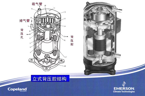 空調壓縮機 空調壓縮機