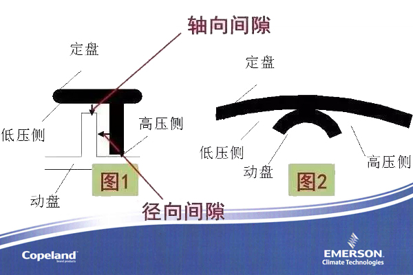 空調壓縮機 空調壓縮機