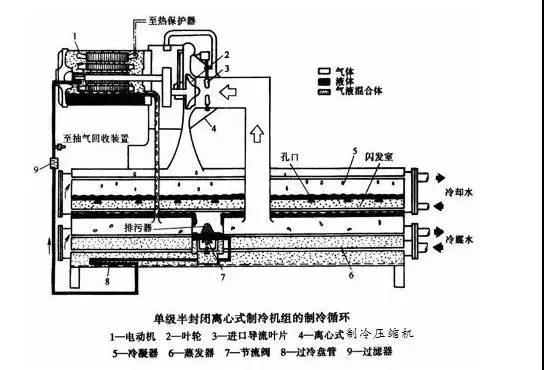制冷壓縮機 制冷壓縮機