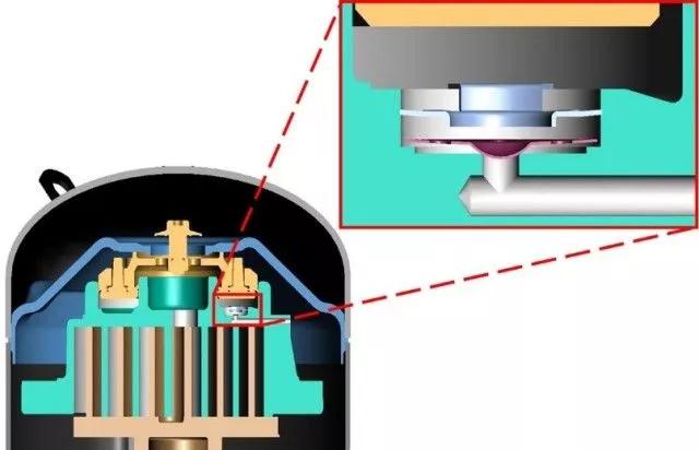 渦旋式壓縮機 渦旋式壓縮機