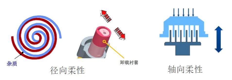 熱泵壓縮機 熱泵壓縮機